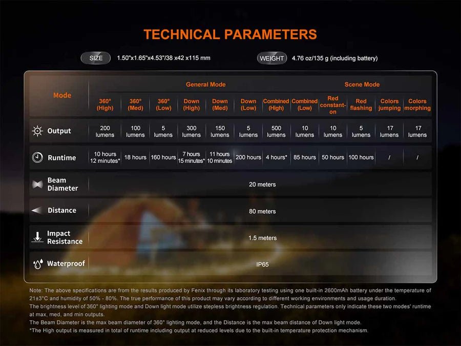 Fenix CL22R Rechargeable Lantern - Trichome Seattle - Fenix - Lanterns
