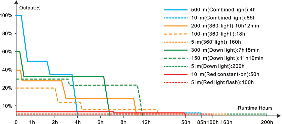 Fenix CL22R Rechargeable Lantern - Trichome Seattle - Fenix - Lanterns