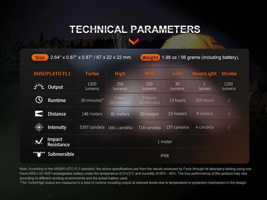 Fenix E18R V2.0 Rechargeable EDC Flashlight - Trichome Seattle - Fenix - Flashlights