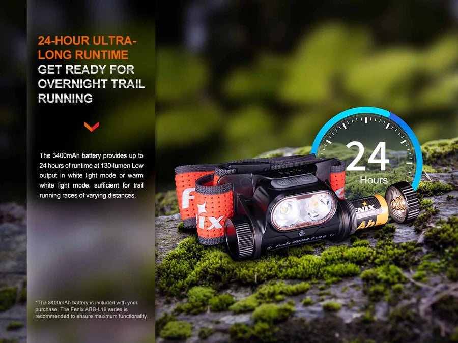 Fenix HM65R - T V2.0 Headlamp - Trichome Seattle - Fenix - Headlamp
