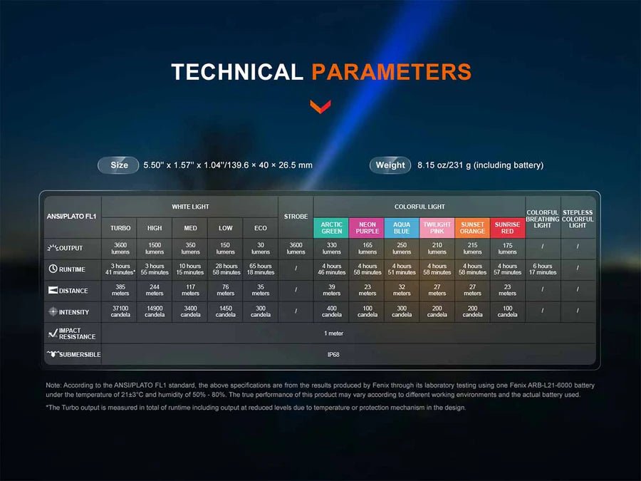 Fenix LD36R Multicolor Flashlight - Trichome Seattle - Fenix - Flashlights
