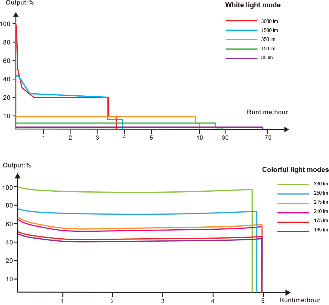 Fenix LD36R Multicolor Flashlight - Trichome Seattle - Fenix - Flashlights