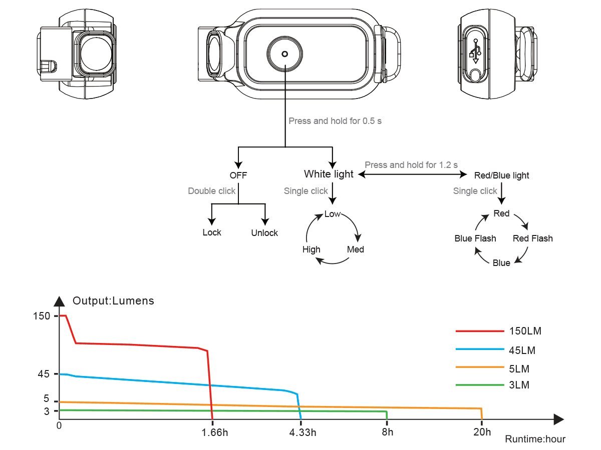 Fenix MINI - LITE Compact EDC Flashlight - Trichome Seattle - Fenix - Flashlights
