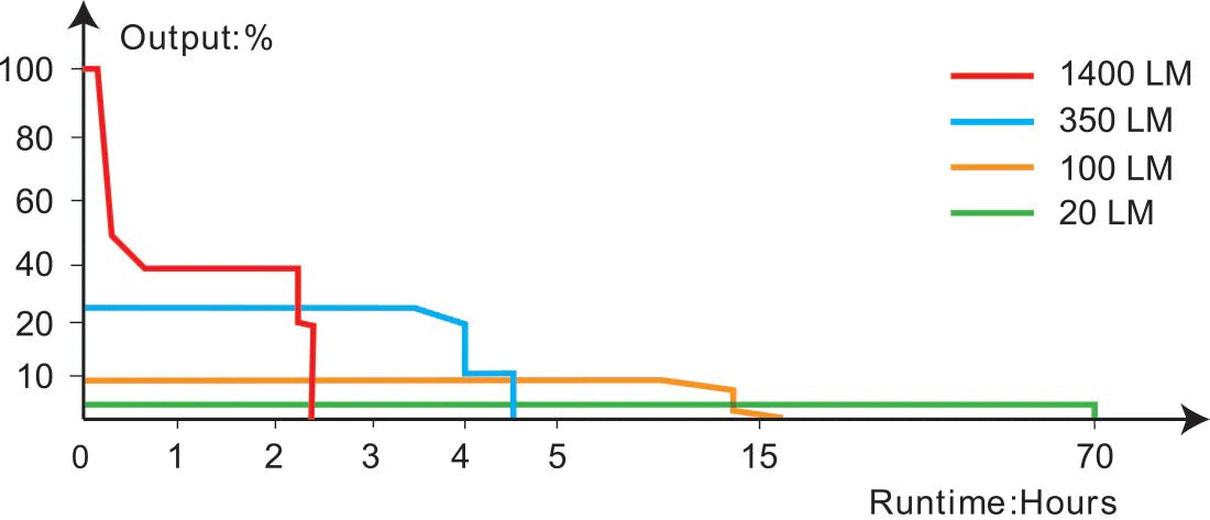 Fenix PD32R Rechargeable Flashlight - Trichome Seattle - Fenix - Flashlights
